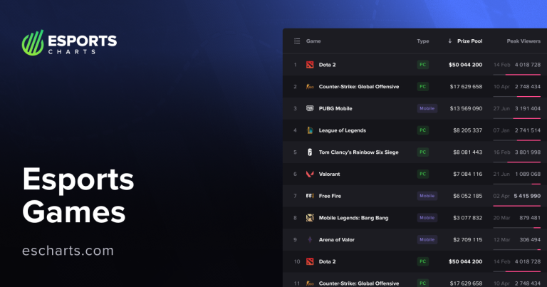 best-esports-games-to-start-a-career-in-2025_1.png