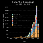 highest-paid-esports-disciplines-of-all-time_1.png