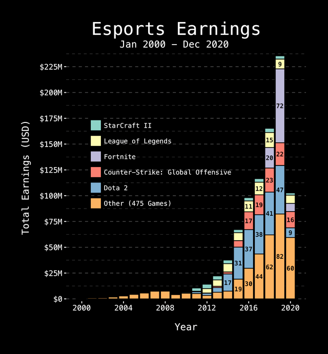 highest-paid-esports-disciplines-of-all-time_1.png